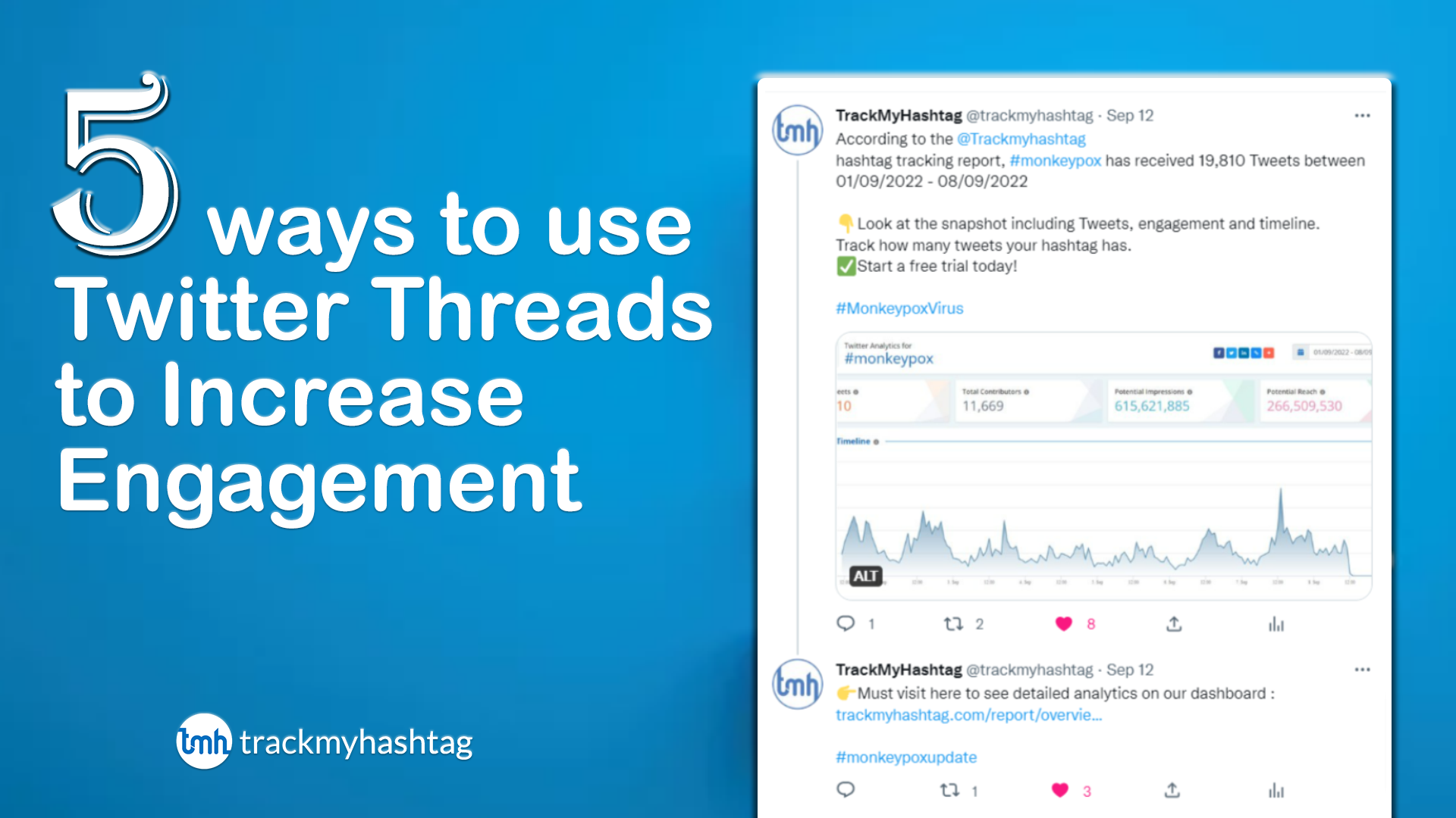 5 ways to use Twitter Threads to Increase Engagement