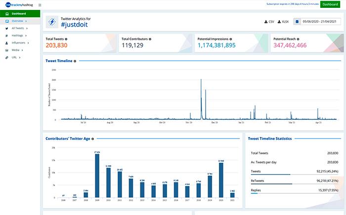 analytics dashboard