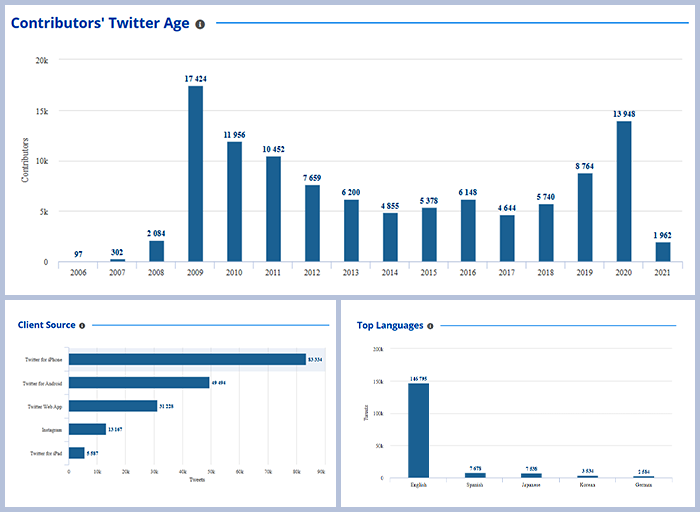 other useful metrics