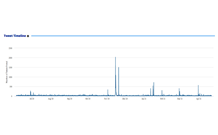 tweet-timeline-pattern