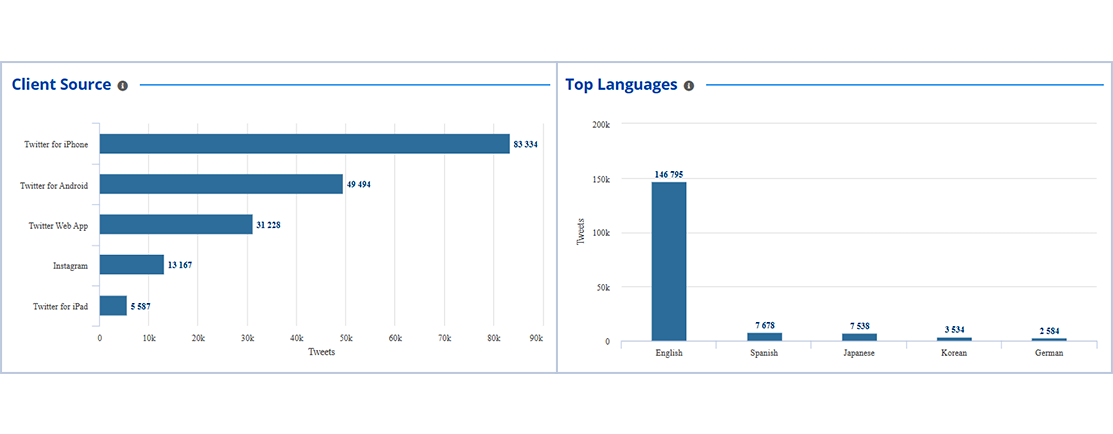 client source and top language