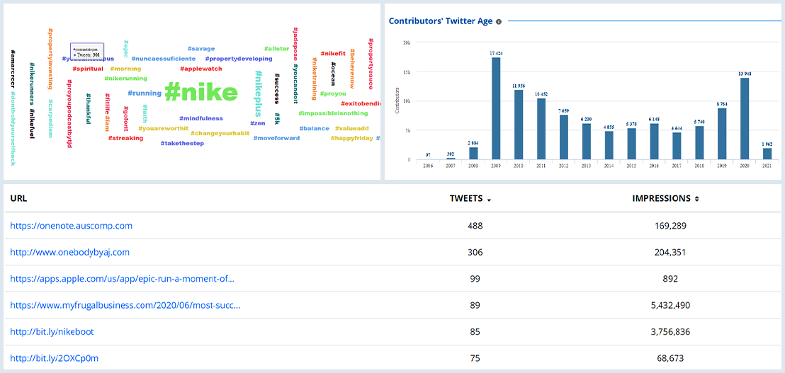 other useful metrics