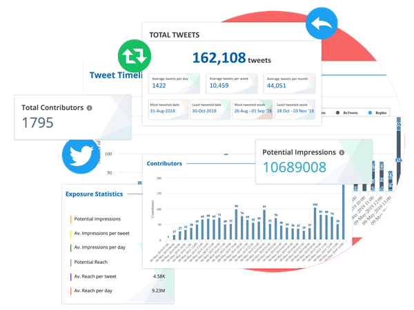 Real Time Tracking