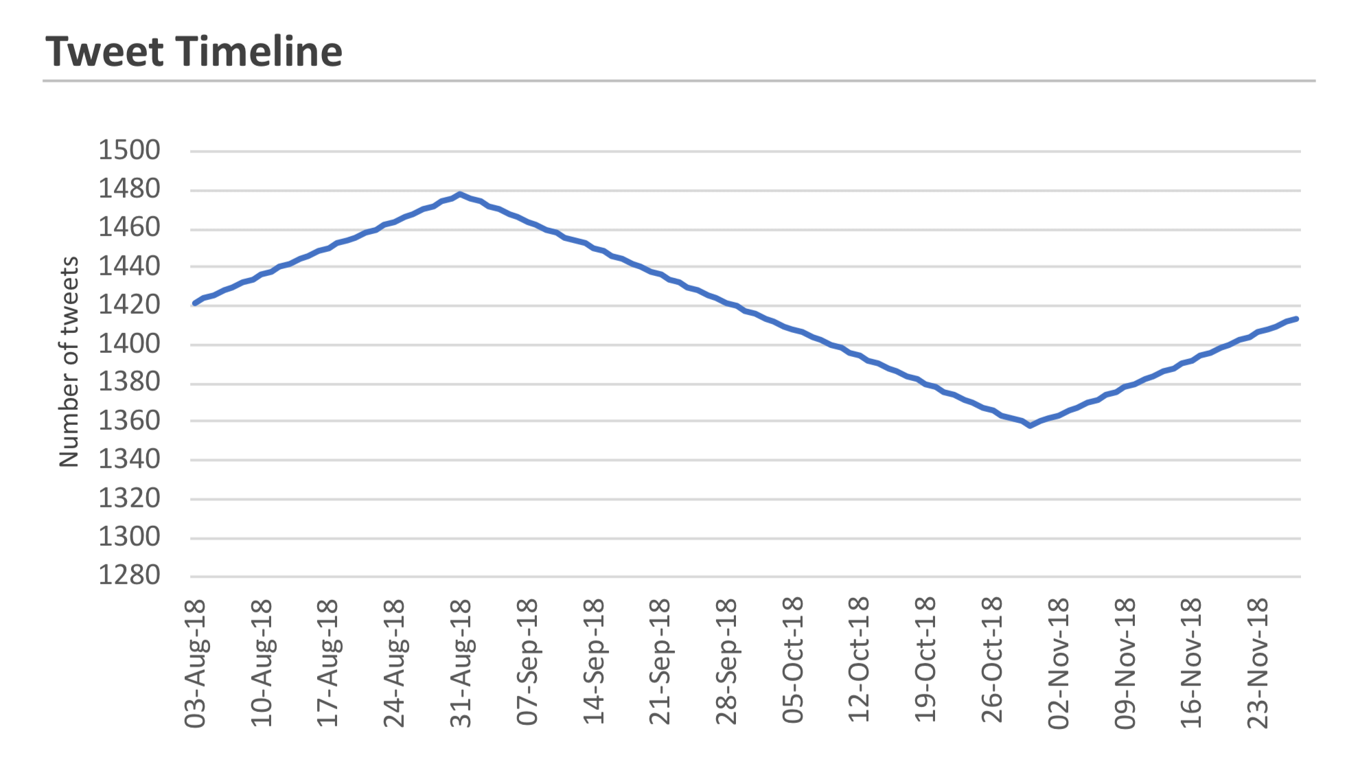 analytics dashboard