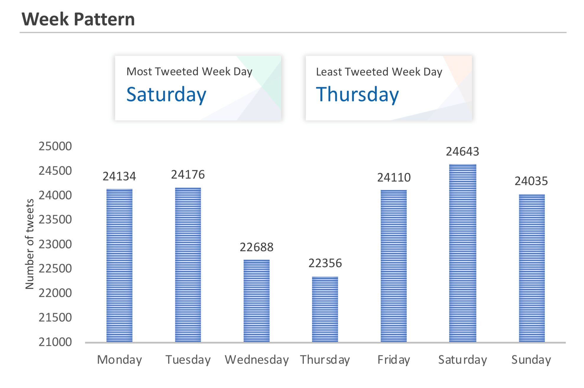 analytics dashboard