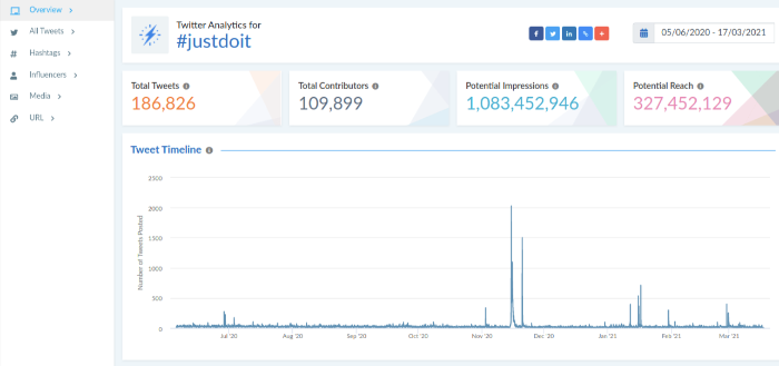 analytics dashboard