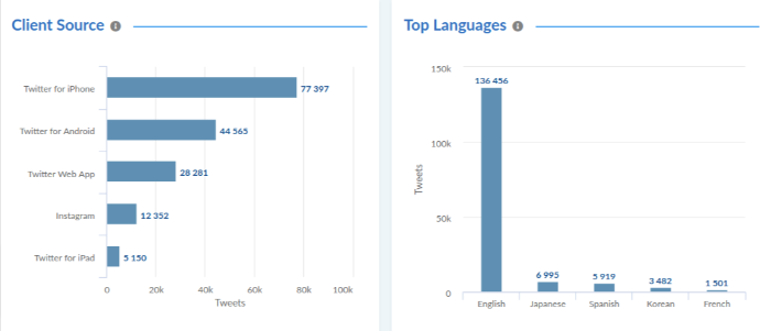 other metrics